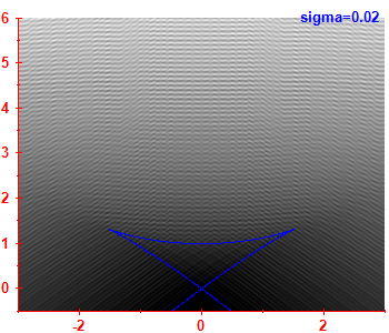 Smoothed level density